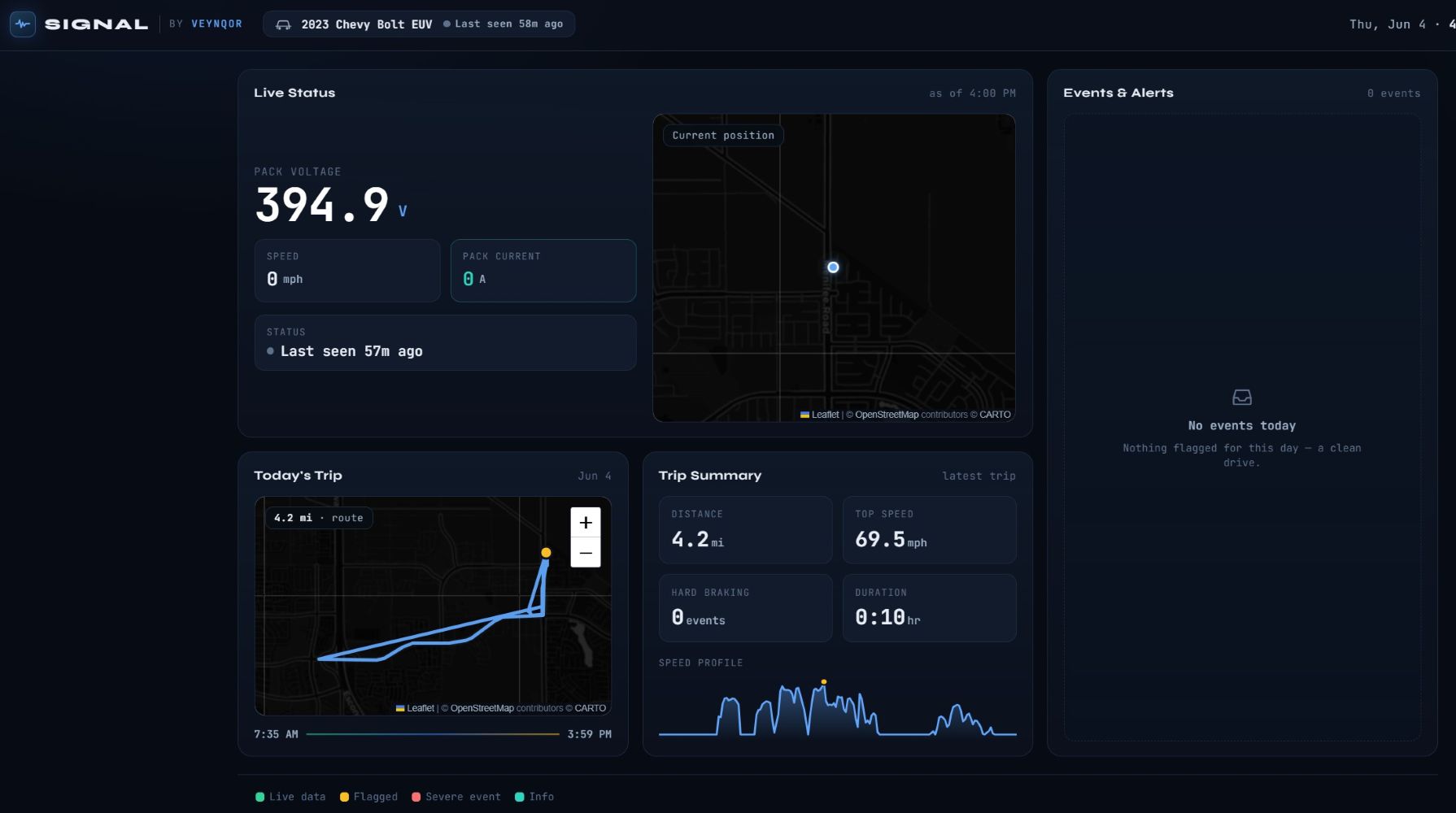 SIGNAL dashboard showing a real trip