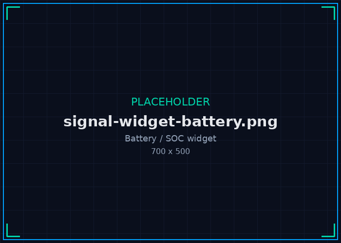 Battery state of charge widget