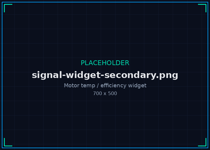 Motor and efficiency widget